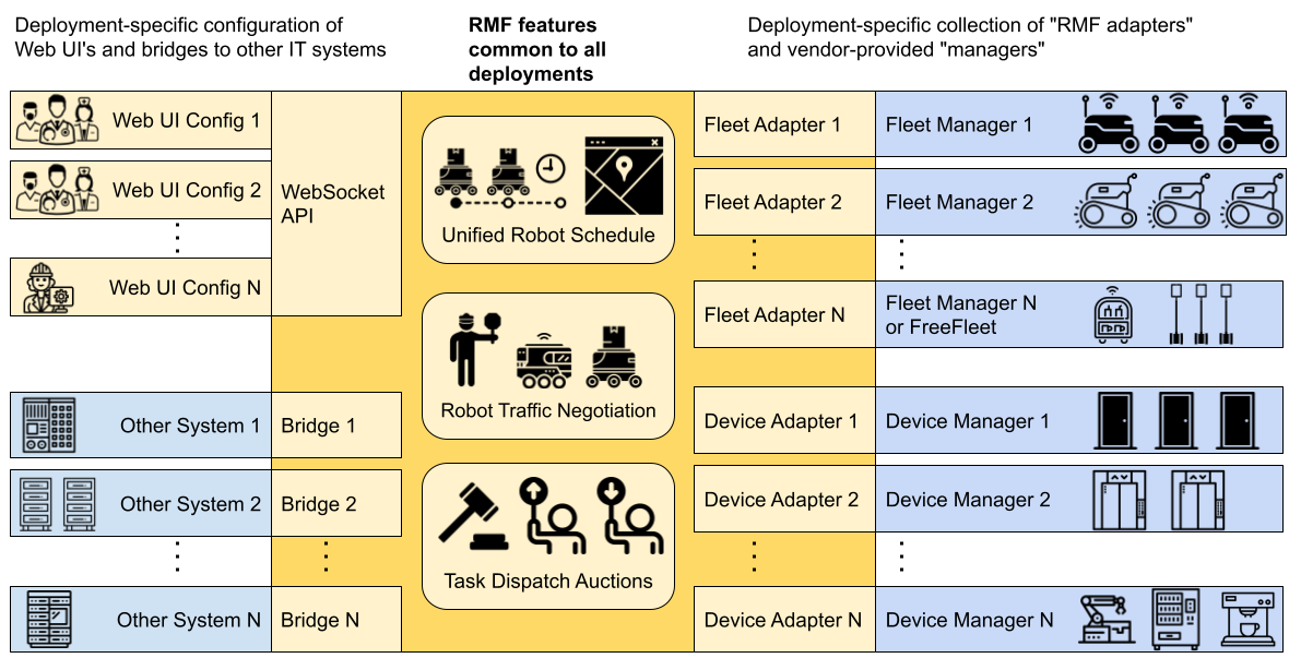 RMF Book Architecture Diagram